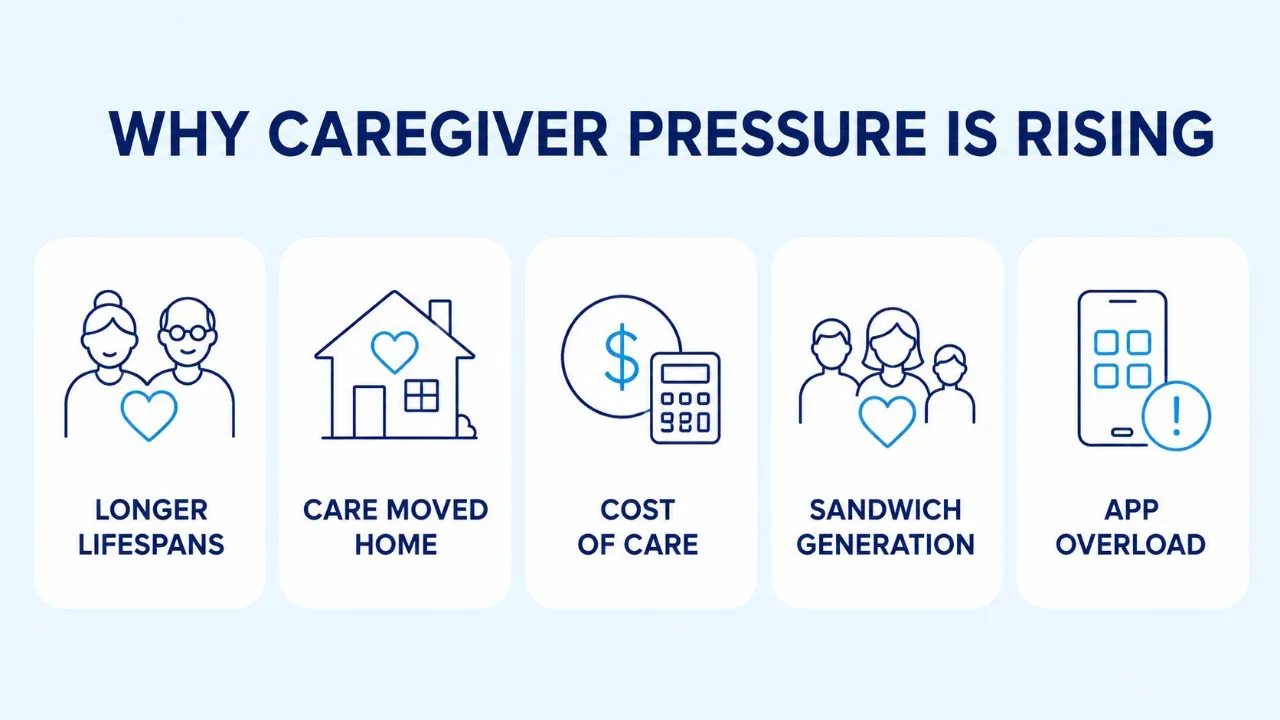 caregiver burnout